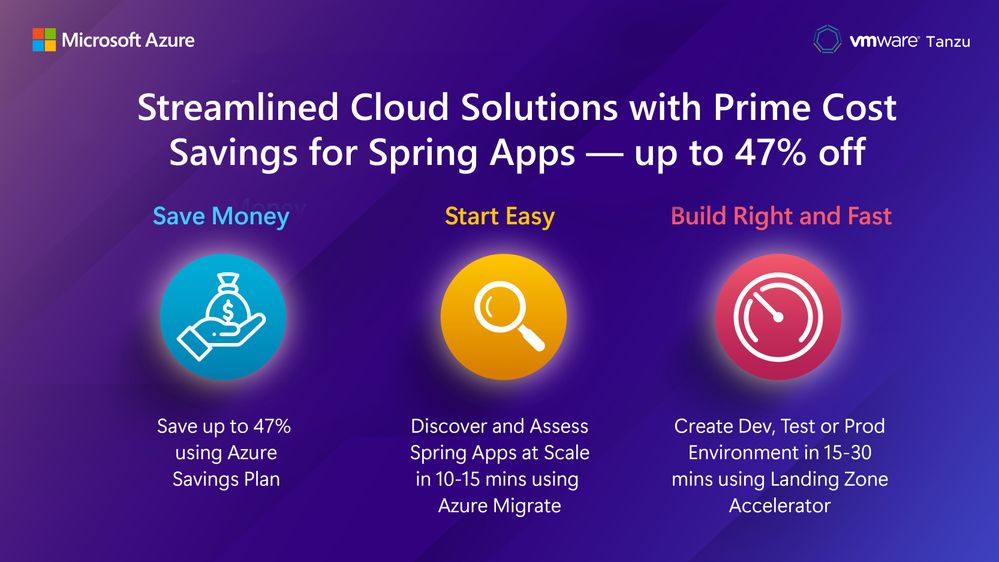 Streamlined-Cloud-Solutions-with-Prime-Cost-Savings-for-Spring-Apps.jpg