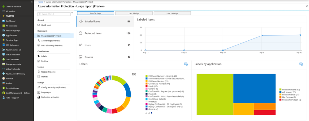 AIP usage report.png