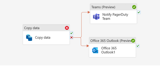 pipeline activities
	
	
	 
	
	
	
				
		
			
				
						
							Notifying Outlook and Teams channel/group from a Microsoft Fabric pipeline
							
						
					
			
		
	
			
	
	
	
	
	
