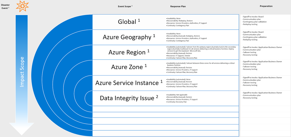 Introducing the Azure Business Continuity Guide - Microsoft Community Hub
