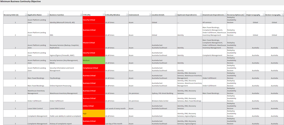 Business_Continuity-Minimum_Business_Continuity_Objective.png