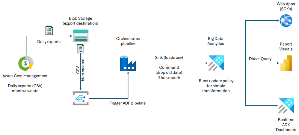 dataflow.png