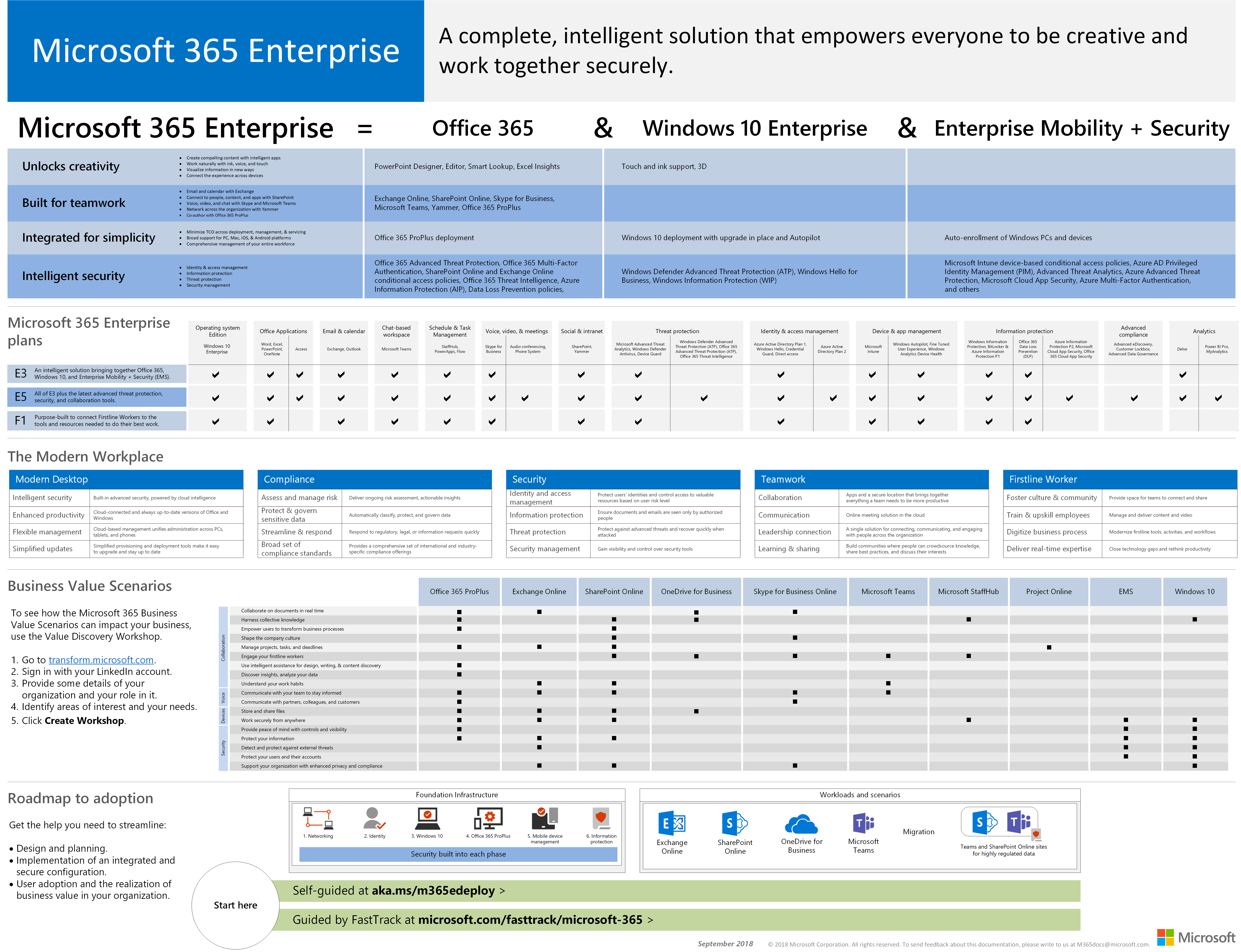 The Microsoft 365 Enterprise Deployment Guide Microsoft Community Hub