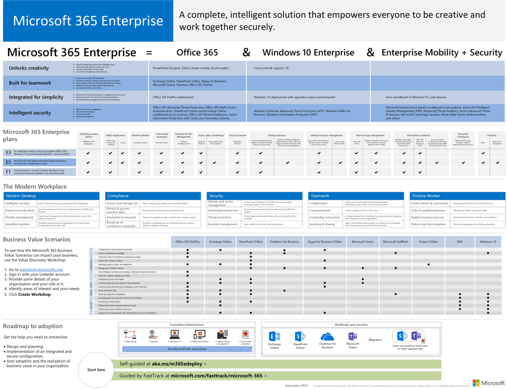 The Microsoft 365 Enterprise poster