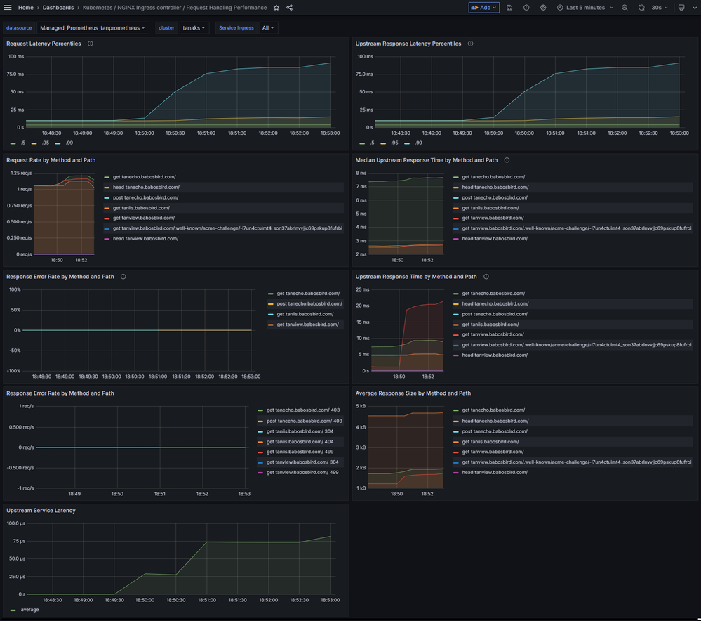 request-handling-performance-dashboard.png