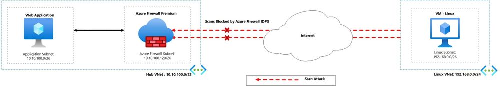 Azure Firewall Block Nmap.jpg