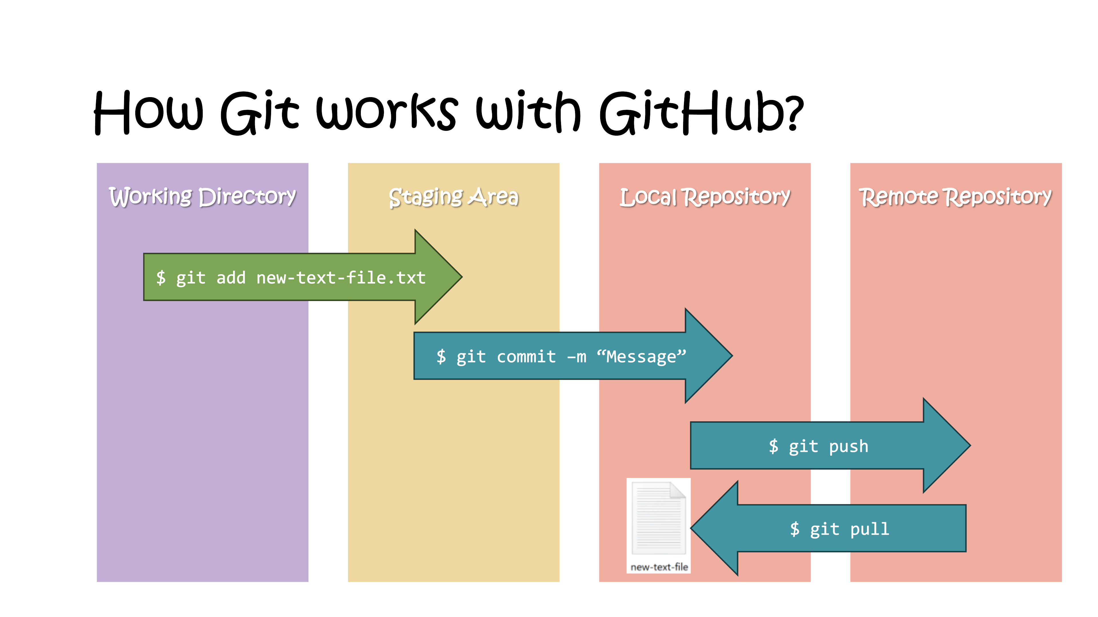 clicker-game · GitHub Topics · GitHub
