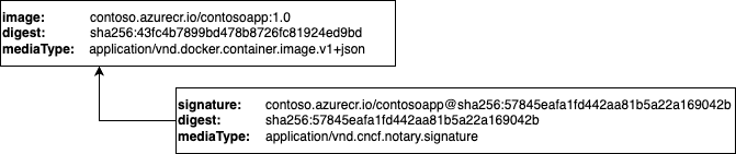 notary-project-signature.png