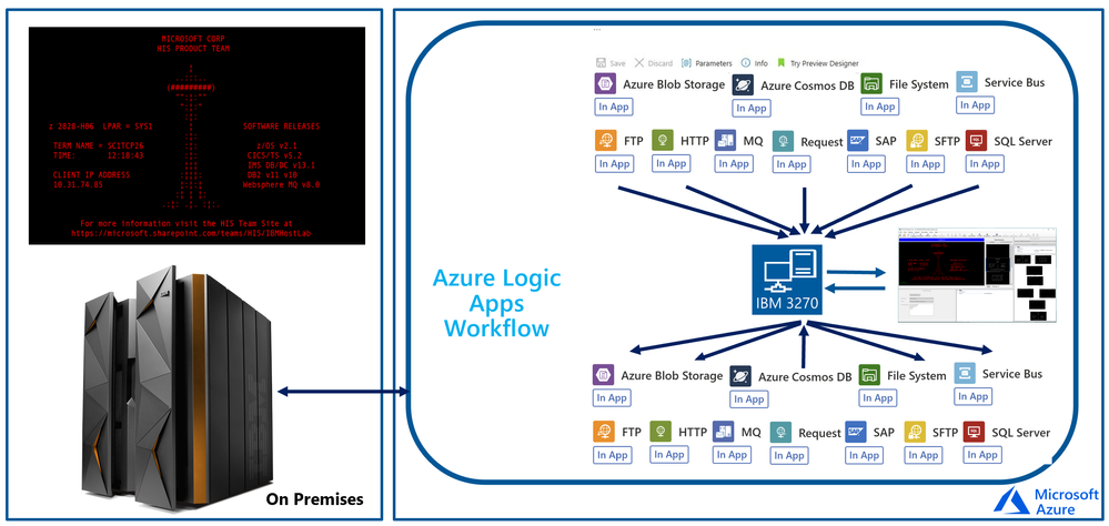 Azure Integration Services Blog - Microsoft Community Hub