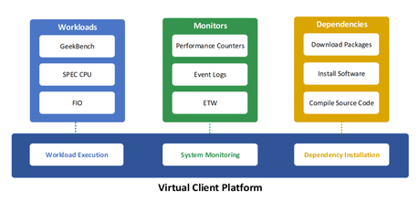 MSFT_RahulShah_0-1697499862478.png