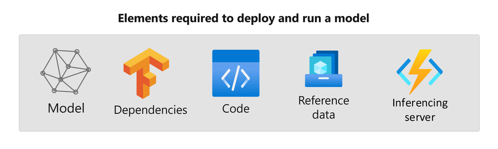 model-package-dependencies.png