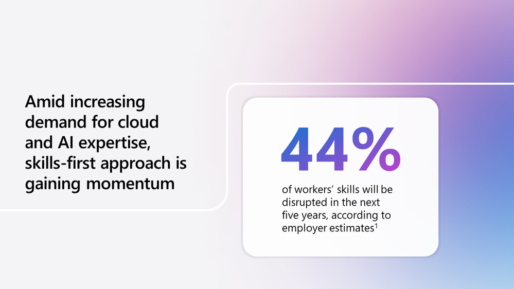 Statistic on skills disruption from Wolrd Economic Forum 1.png