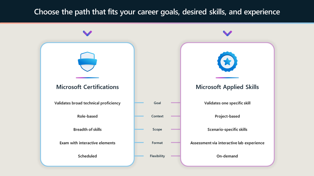 Microsoft Credentials feature comparison 1.png