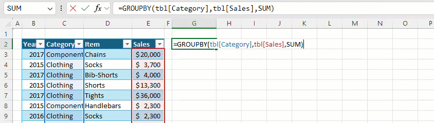 Aggregate Sales by Category