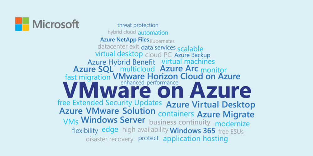 VMware on Azure Cloud.png
