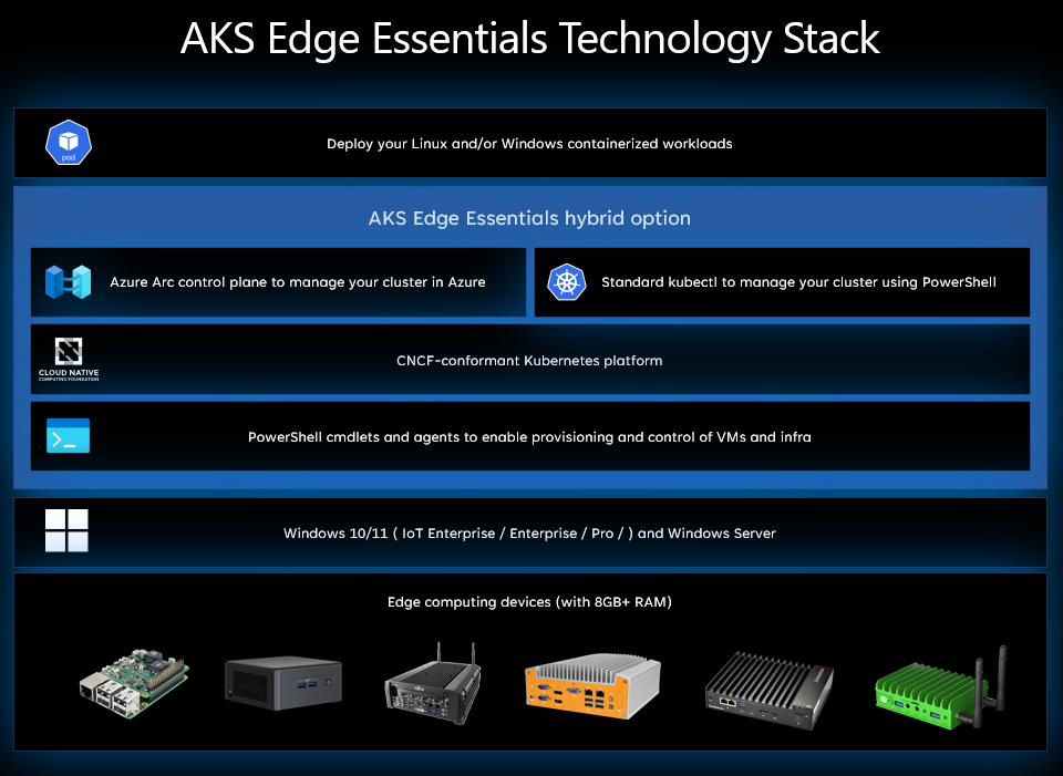 AKSEE tech Stack Image.png