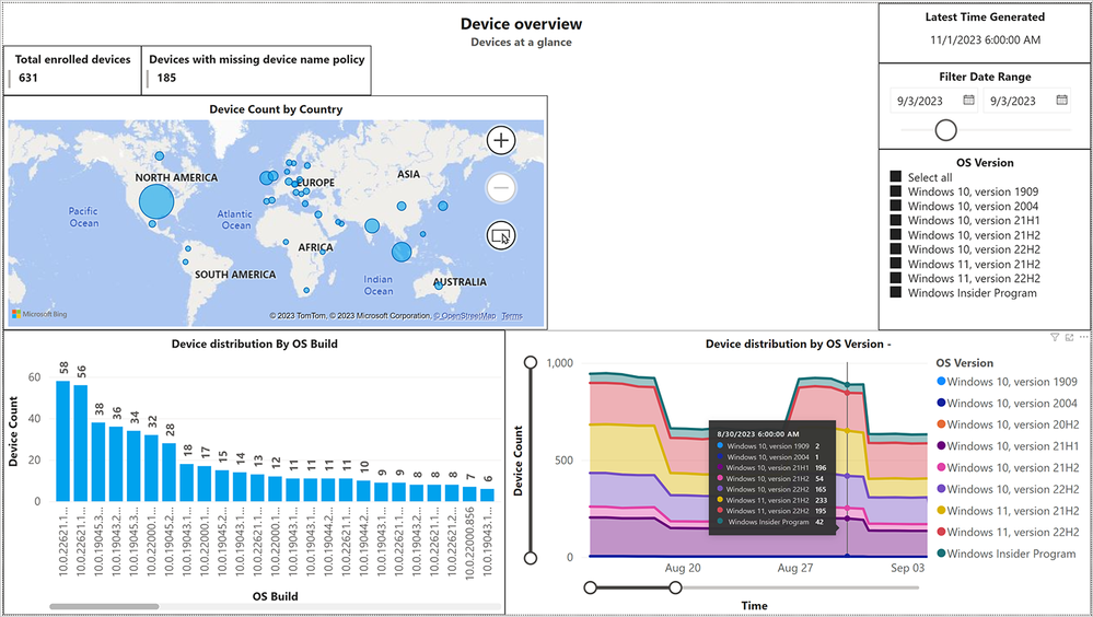 A “Device overview” report visualizes distribution of all enrolled devices by number of devices, device distribution by country, OS build, and OS version in Power BI.