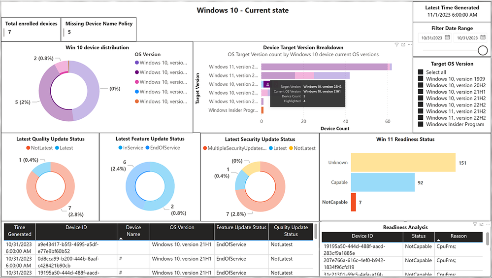 All Power BI visualizations on the page highlight data corresponding to a selected “Not Capable” category in the Windows 11 Readiness Status.