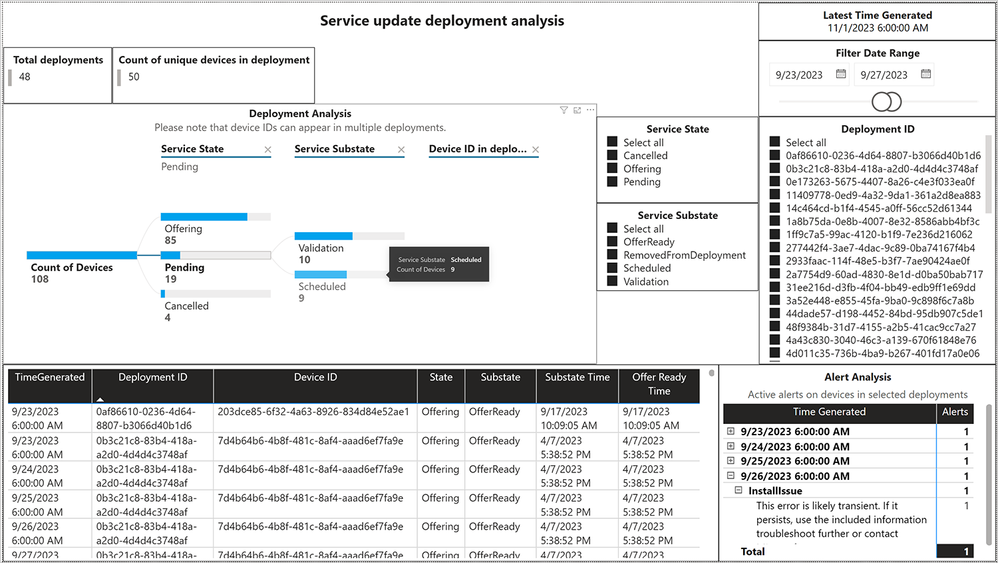 A “Service update deployment analysis” is a collection of deployment insights visuals within a chosen date range in Power BI.