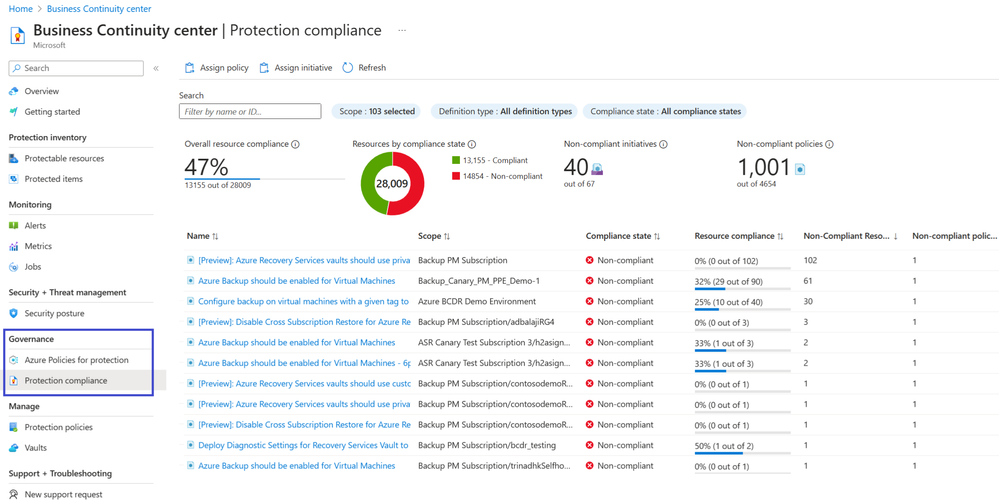 Revolutionize Business Continuity and Disaster Recovery with Azure Business  Continuity Center - Microsoft Community Hub