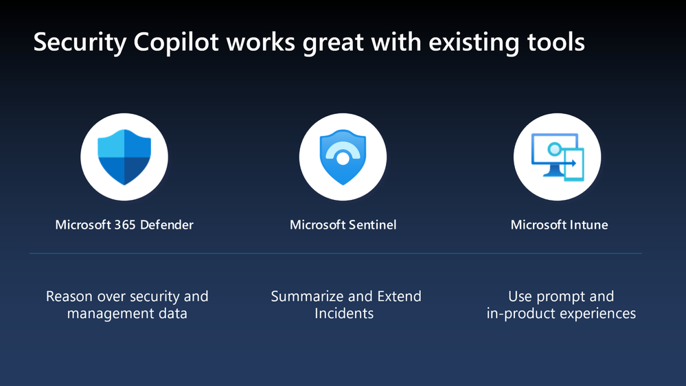 Graphic with " copilot works great security tools " across the top with the tools of  microsoft 365 defender , Microsoft Sentinel and Microsoft Intune listed
