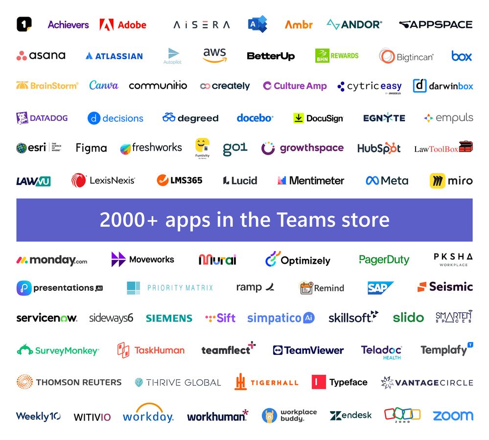 An image shows more than 80 logos of companies with Microsoft Teams apps. The embedded text reads, “2000+ apps in the Teams store.”.jpg