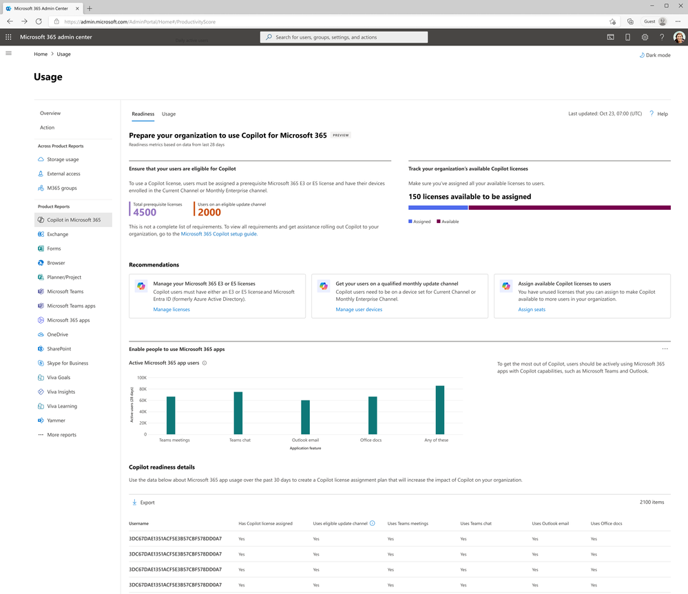 An image of the Microsoft 365 admin center Usage report for Copilot for Microsoft 365 readiness section