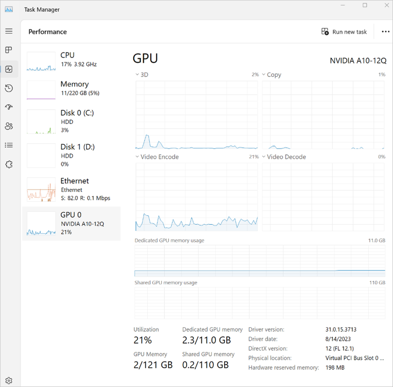 The Task Manager app showing GPU performance for an NVIDIA A10-12Q.png