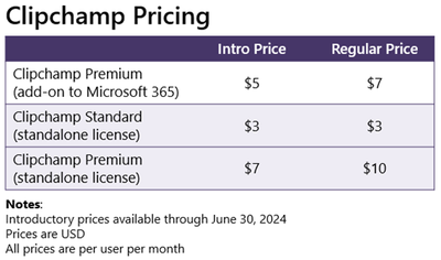 Table with Clipchamp Premium pricing.
