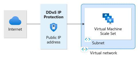 ddos-ip-protection-diagram.png