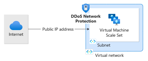 Understanding Azure DDoS Protection: A Closer Look