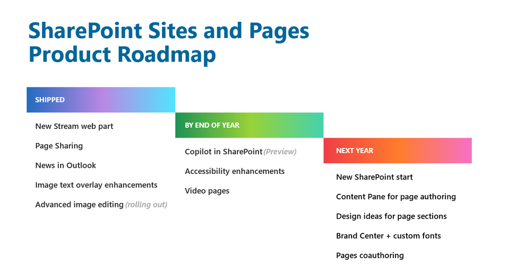 SharePoint sites and pages product roadmap