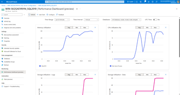 Performance dashboards for SQL Server enabled by Azure Arc – now in Public Preview