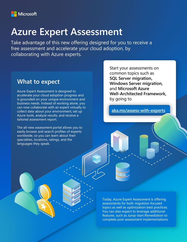 Azure Assessment Infographic v2 (1)_page-0001.jpg