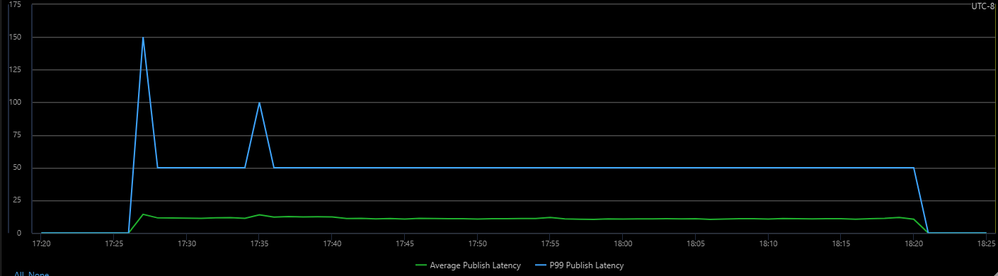 10K-IN-10K-OUT-Latency.png