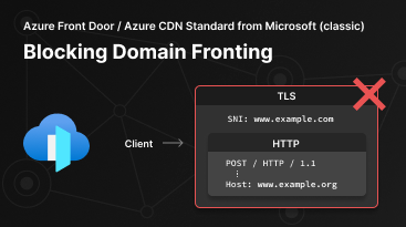 Prohibiting Domain Fronting with Azure Front Door and Azure CDN Standard from Microsoft (classic)