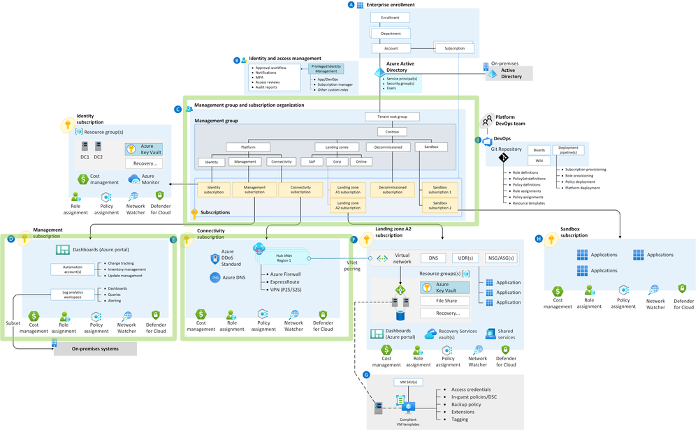 enterprise-scale-architecture-highlighted.png