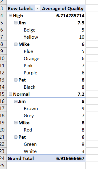 example pivot table.png