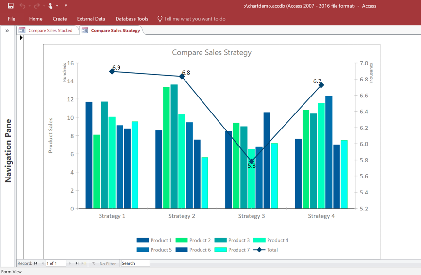 Example of Microsoft Modern Charts in Microsoft Excel 2019