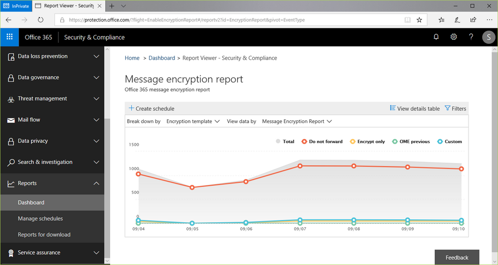 View reports on encrypted emails in the Security & Compliance Center