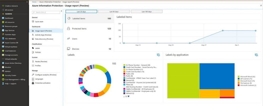 Information Protection analytics gives you better visibility into your labeled and protected files