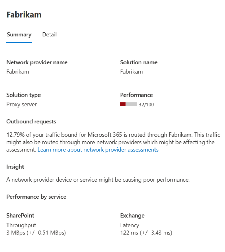 Summary for network provider Fabrikam