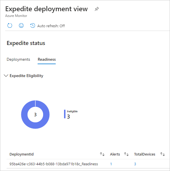 Microsoft Adds New Expedite Readiness Report to Windows Update for Business Deployment Service