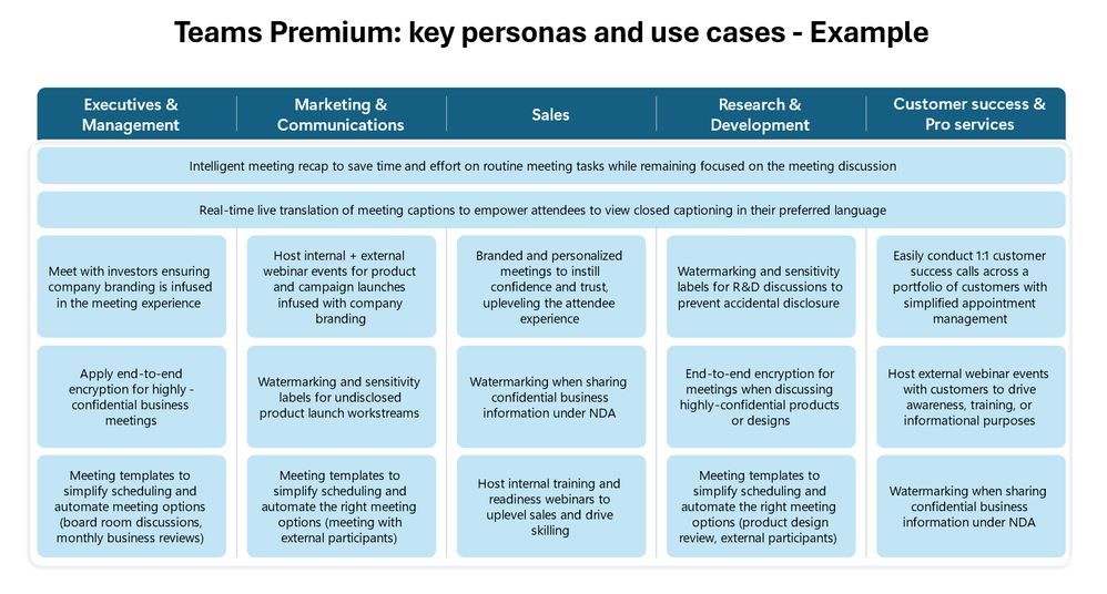key personas and use cases.png