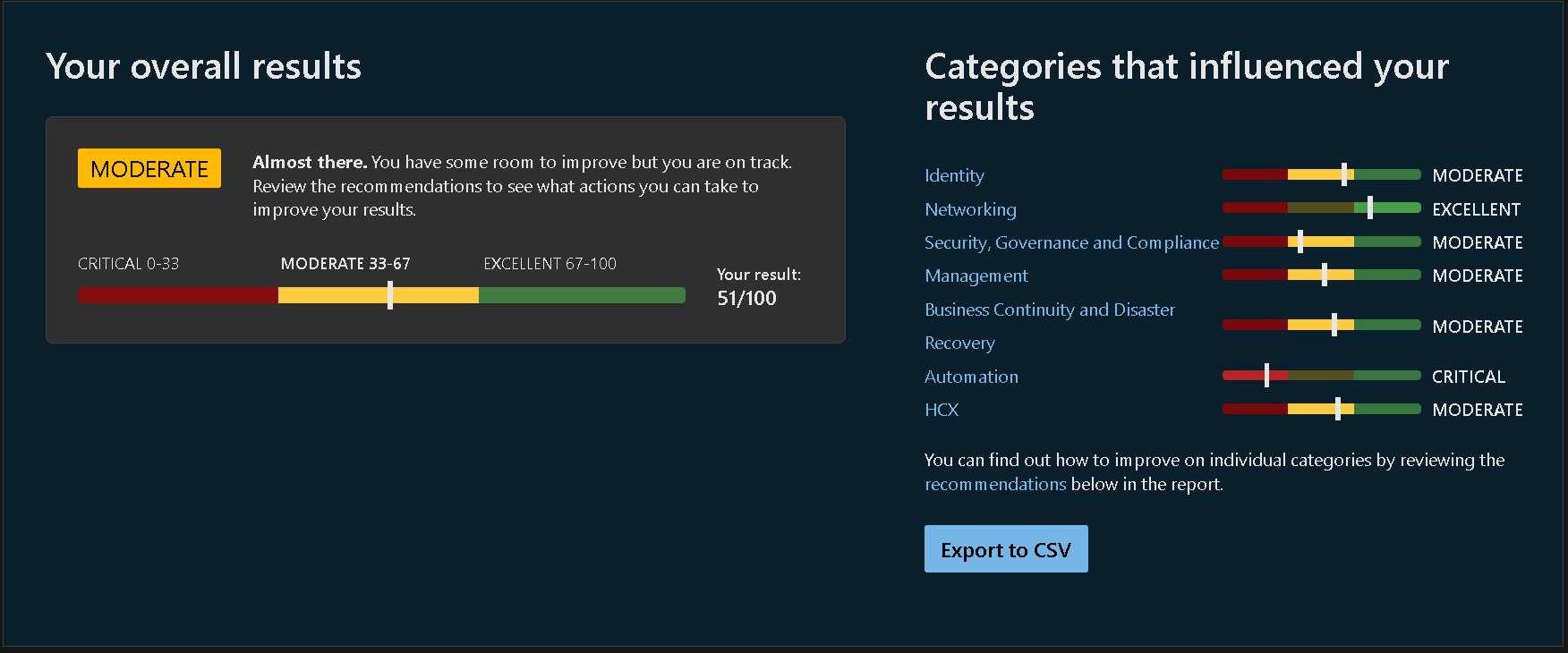 Azure VMware Solution Landing Zone Review Assessment