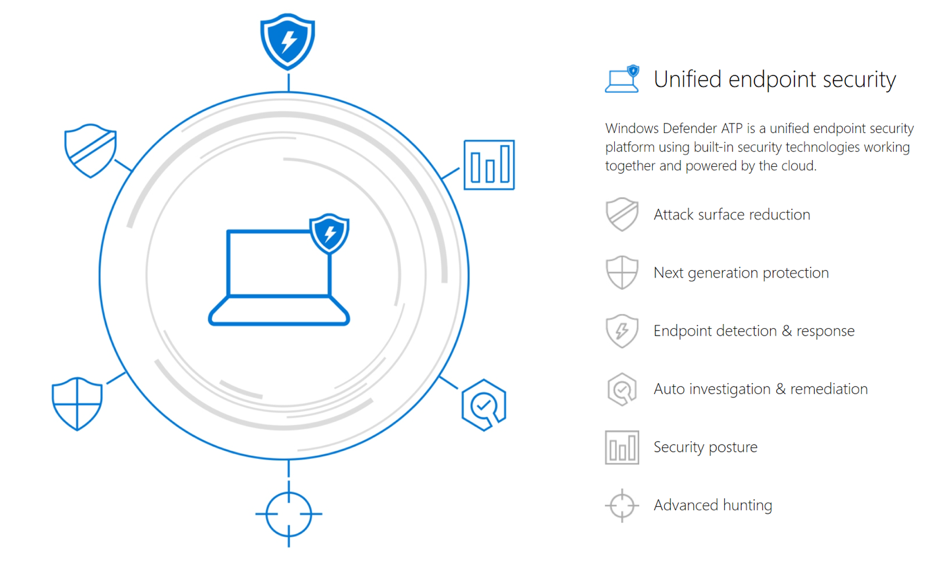 Protecting Windows Server with Windows Defender ATP - Microsoft Community  Hub