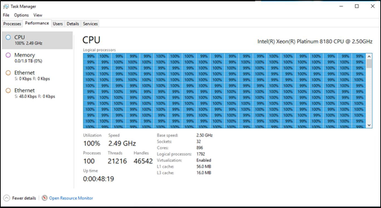 Task Manager showing 1792 logical processors