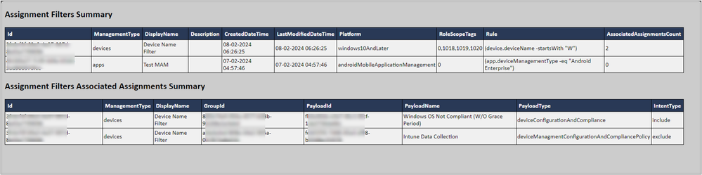 A screen capture of the generated assignment filters summary report.