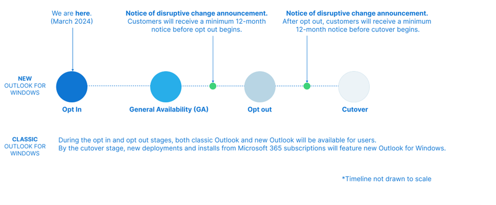thumbnail image 2 of blog post titled 
	
	
	 
	
	
	
				
		
			
				
						
							New Outlook for Windows: A Guide to Product Availability
							
						
					
			
		
	
			
	
	
	
	
	
