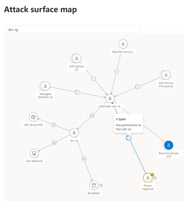 Figure1: Attack Surface Map Visualization provides visibility into assets risk and their relationship